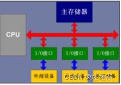 ARM體系結構 計算機組成與編程模型中的數據處理