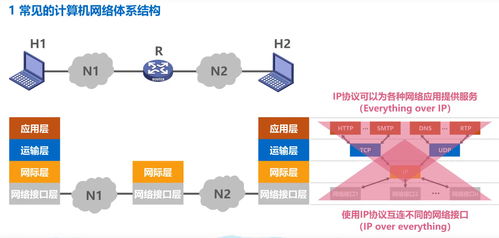 OSI七層參考模型與TCP/IP參考模型的數據處理機制比較