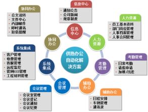 協(xié)同辦公系統(tǒng)的核心 多種企業(yè)管理模式的數(shù)字化糅合與系統(tǒng)服務(wù)實(shí)現(xiàn)